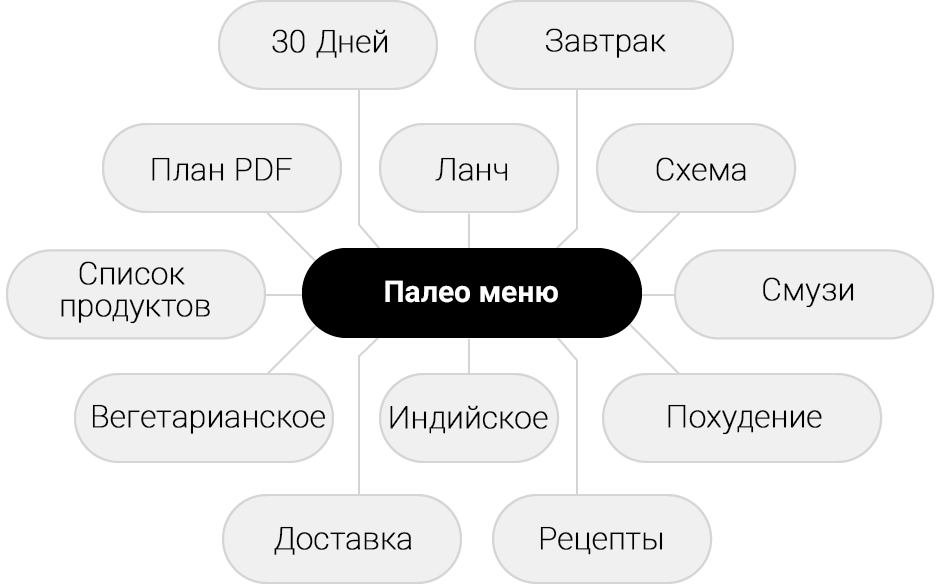 похожие ключевые слова