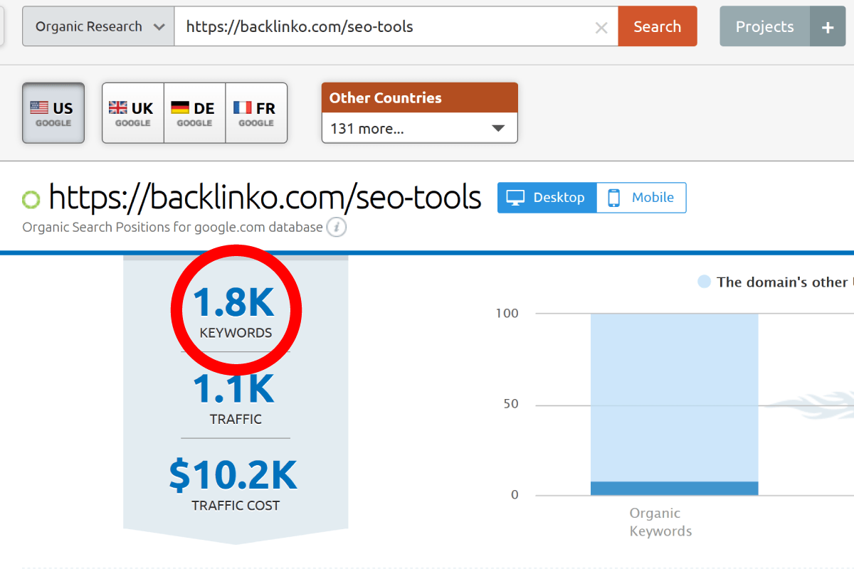semrush