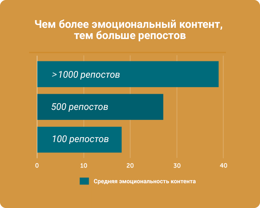 эмоциональная ценность